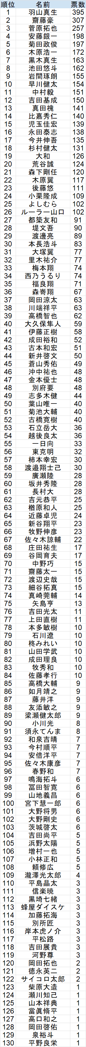 近代麻雀　2026年　4月号　最新号　20冊セット(アンケート部分あり) 近代麻雀の最新号【2026年6月号 (発売日2026年05月01日)】| 雑誌/定期