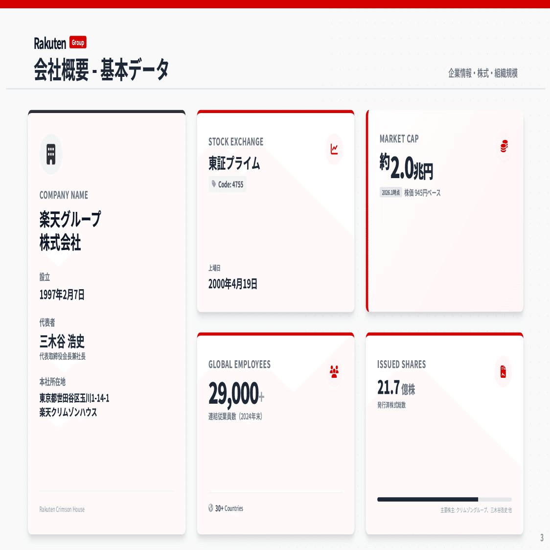 楽天グループ株式会社(4755)ショック再び？株価暴落の理由と「今後」を追う｜株式会社デボノ