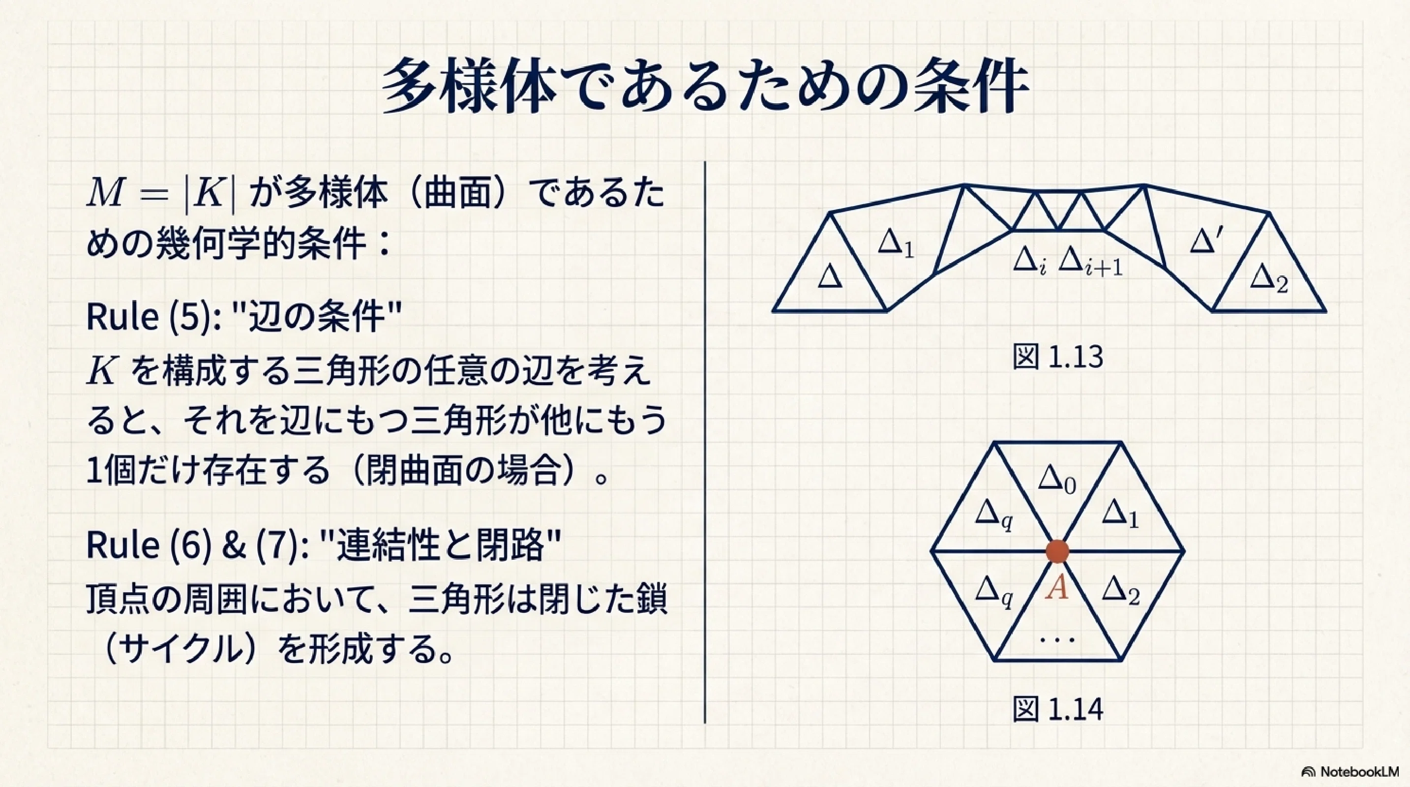 3角形が暴く曲面の設計図｜ari1110