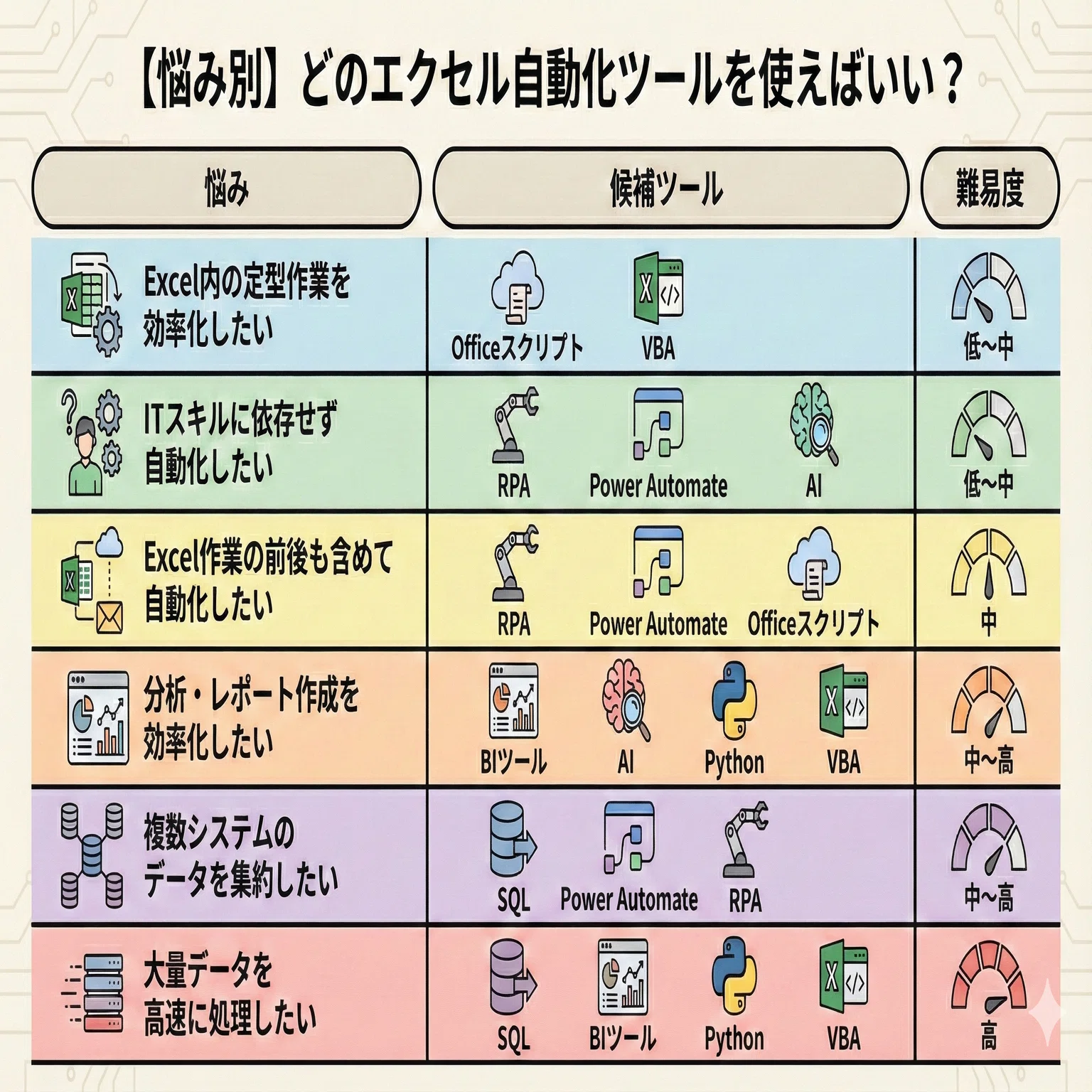 エクセル業務の自動化ツール8選！VBA・RPA・AIによる業務改善を解説