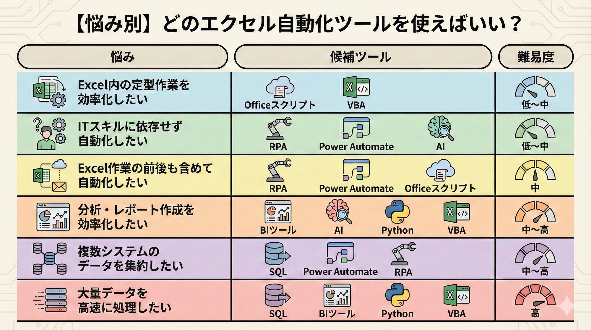 エクセル業務の自動化ツール8選!VBA・RPA・AIによる業務改善を解説 エクセル業務の自動化ツール8選!VBA・RPA・AIによる業務改善を解説
