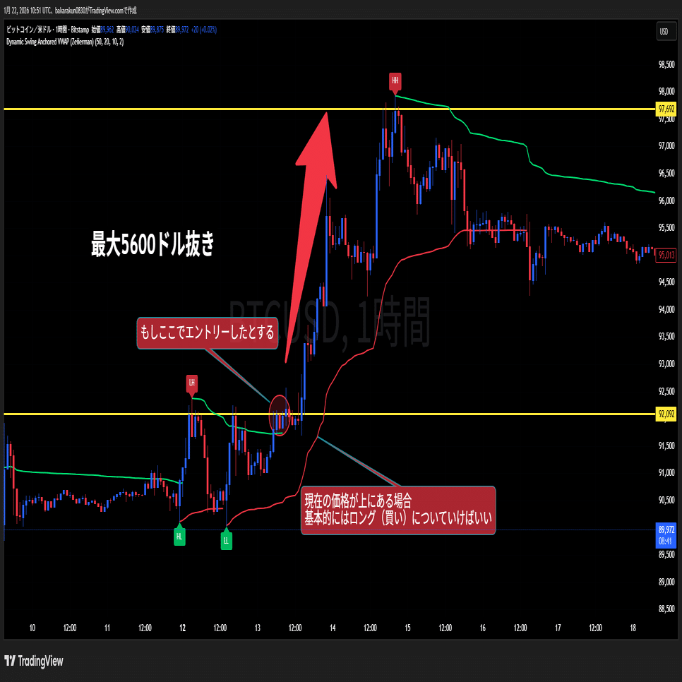 クジラの生命線～ 機関投資家の「平均コスト」を丸裸にする、禁断のカンニング手法～｜影山@FXトレーダー［ドル円/ゴールド/ビットコイン］