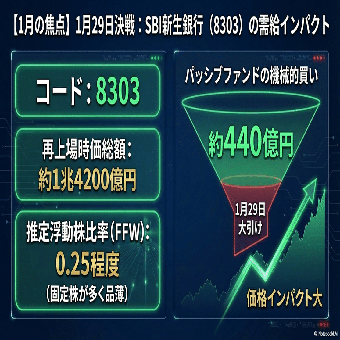 指数イベント（採用、入れ替え）の投資戦略】（日経平均、TOPIX、MSCI）｜Desk Research Design