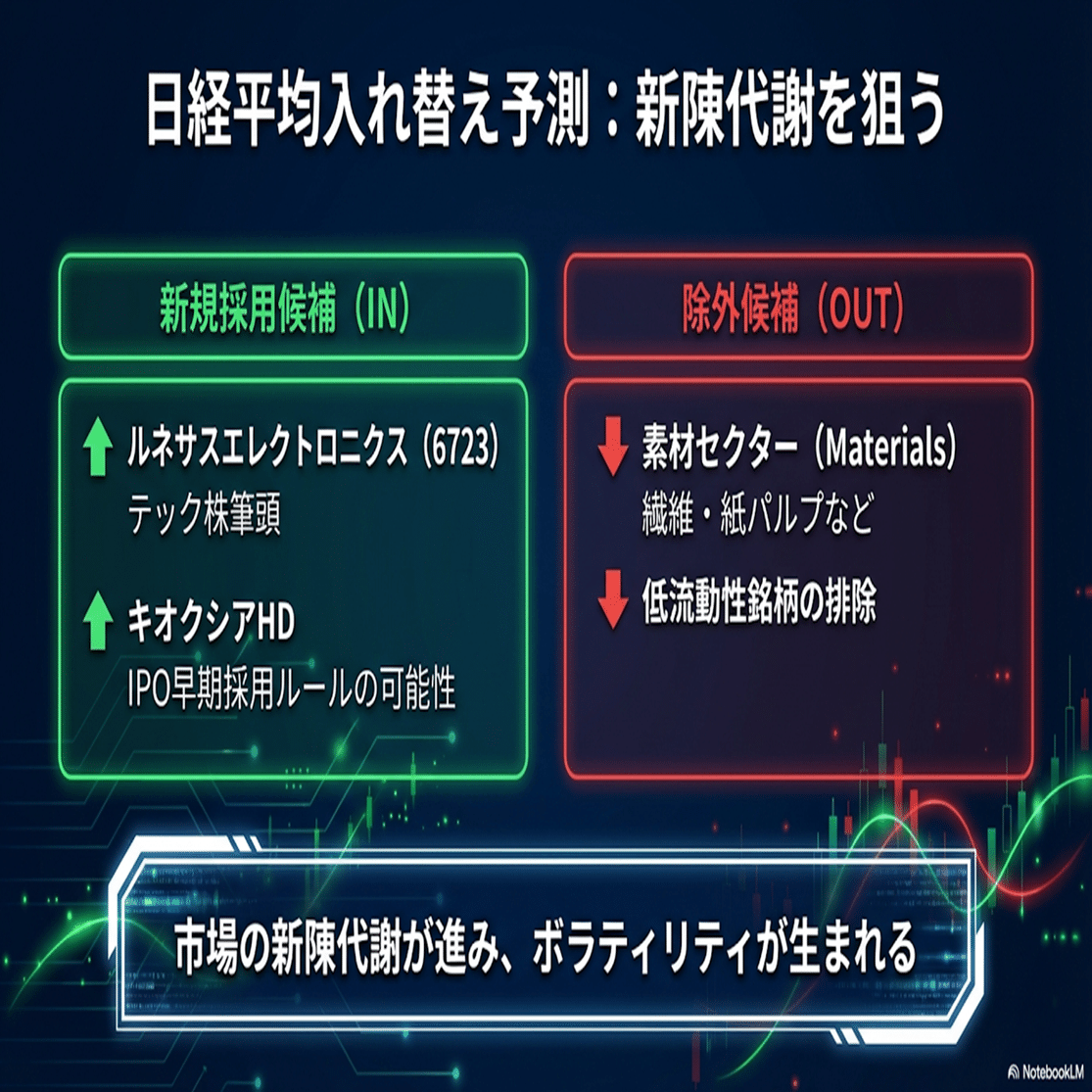 指数イベント（採用、入れ替え）の投資戦略】（日経平均、TOPIX、MSCI）｜Desk Research Design