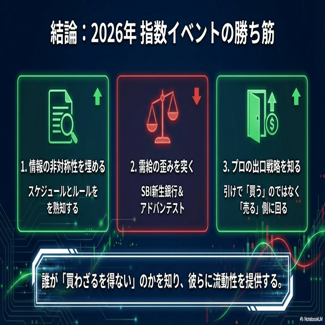 指数イベント（採用、入れ替え）の投資戦略】（日経平均、TOPIX、MSCI）｜Desk Research Design