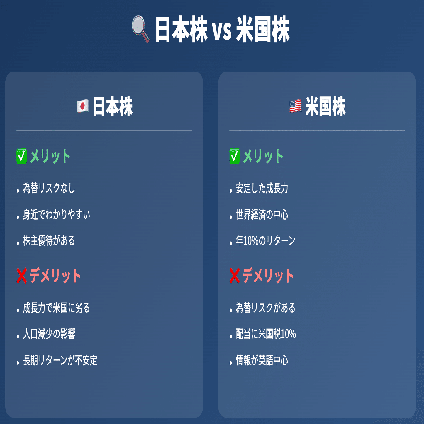 日本株 vs 米国株 初心者向けは？｜dolce