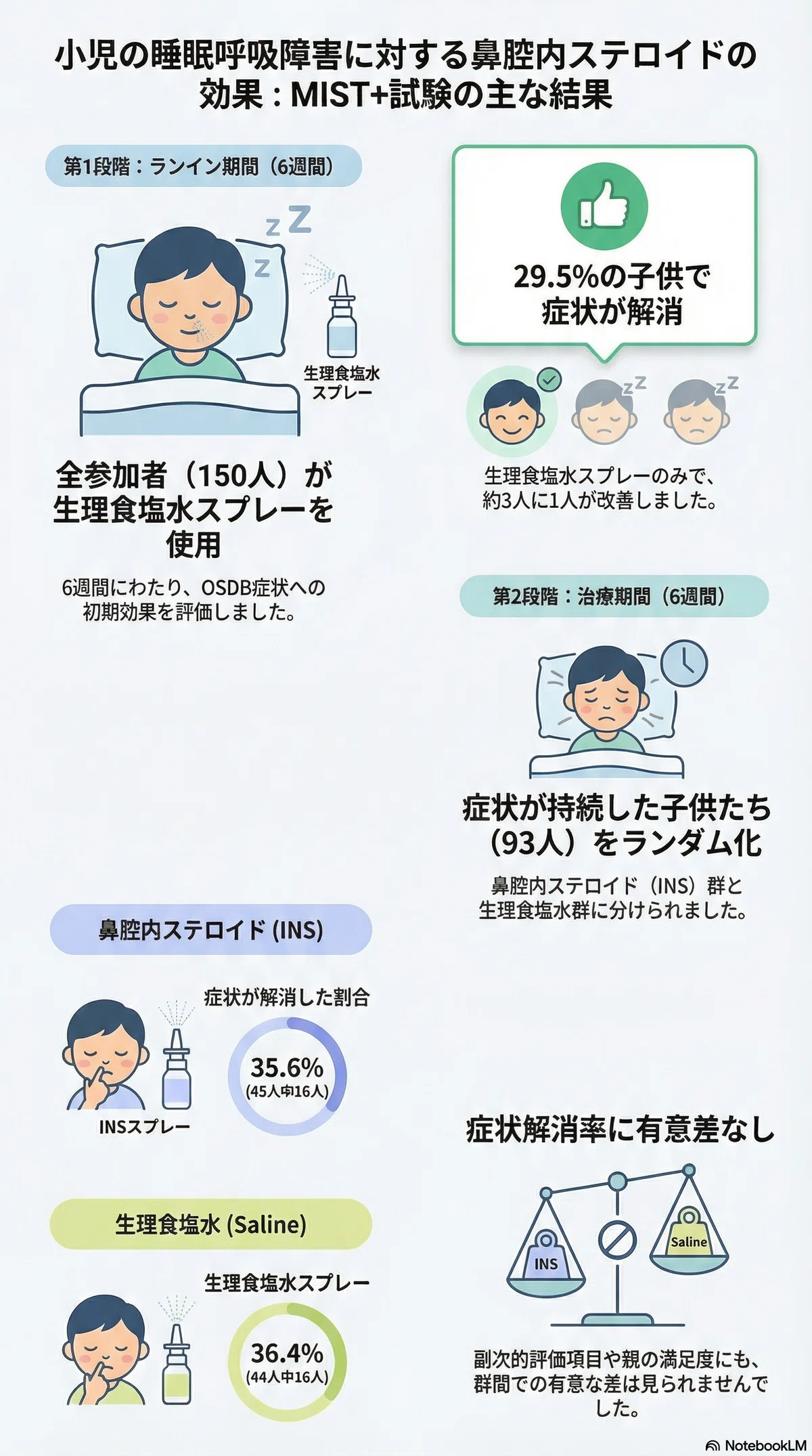 鼻 づまり 解消 子供
