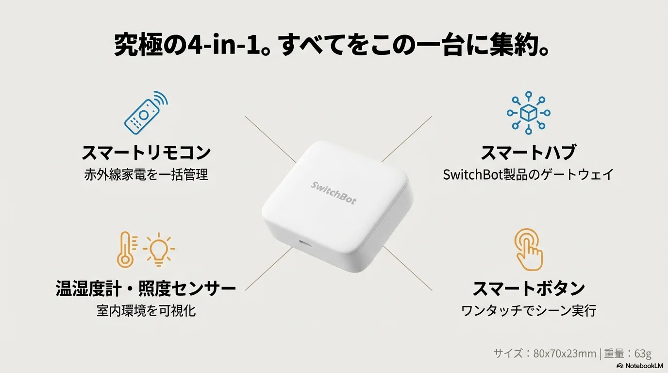 SwitchBot ハブ2レビュー｜実機を3ヶ月使った本音と驚きの進化点｜家電
