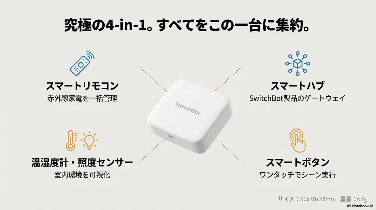 SwitchBot ハブ2レビュー|実機を3ヶ月使った本音と驚きの進化点|家電 SwitchBot ハブ2レビュー|実機を3ヶ月使った本音と驚きの進化点|家電