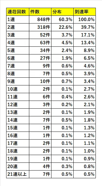 スマスロ東京喰種】リセット徹底解析【期待値＆狙い目（0～2スルーCZ間