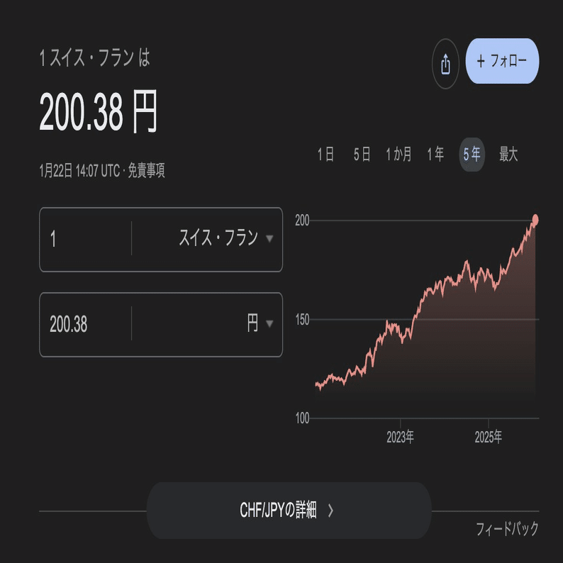 1スイスフラン＝200円」それでも今が一番安いと思う理由（人生の時間的価値の話）｜あいおん｜インドア×絶景