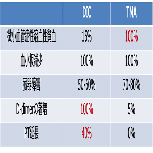 出血傾向｜Dr.Shiero