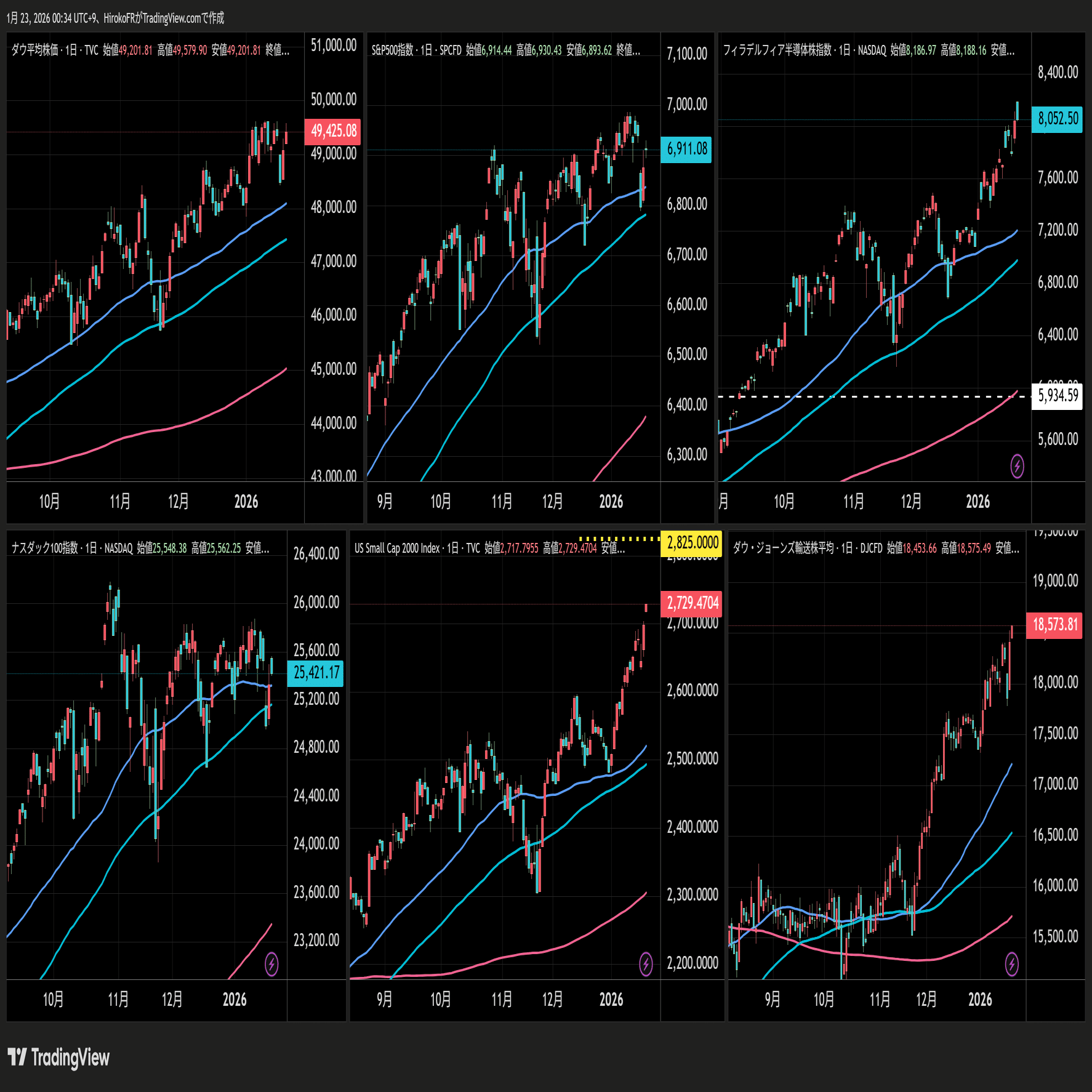やっぱりTACOでリスク選好相場再開｜大橋ひろこ