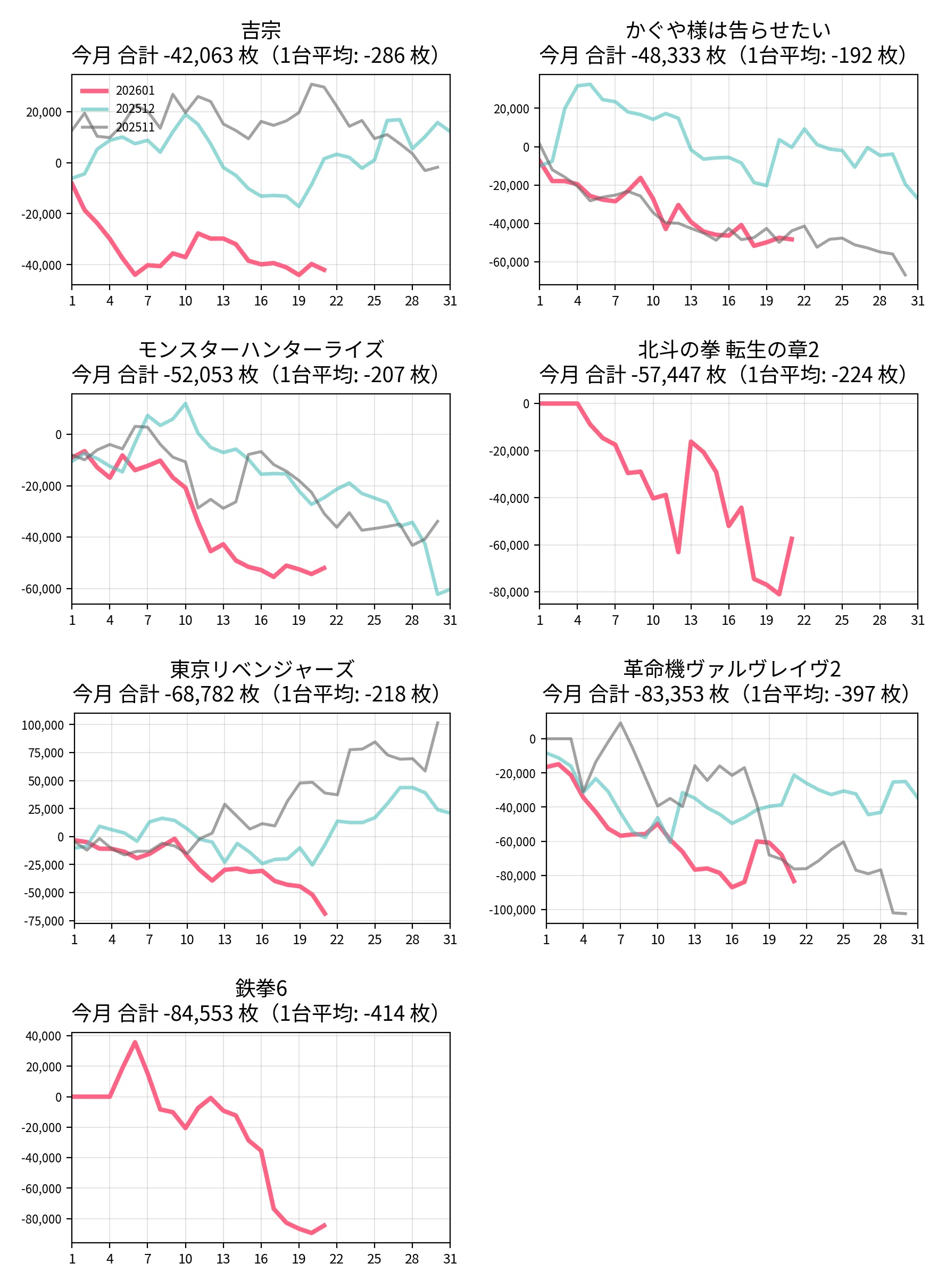 123東雲 設定狙い攻略 （機種別・新台・増台・台番号・凹みあげ・末尾