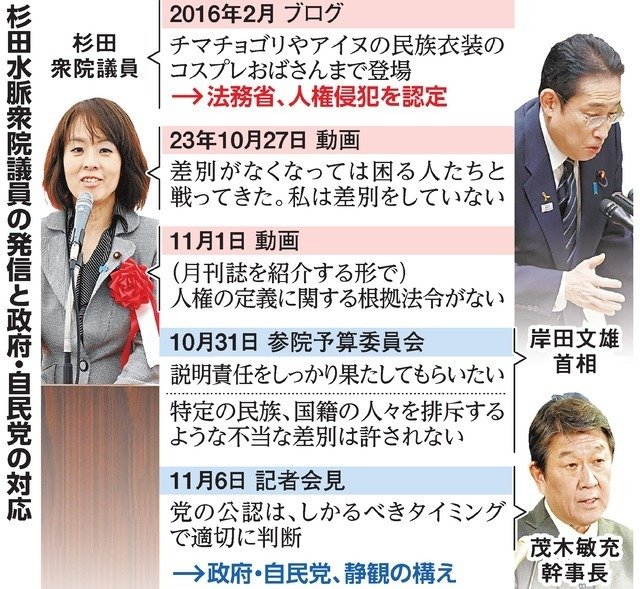 差別的発言を繰り返してきた杉田水脈氏を公認する自民党 ―高市首相とは