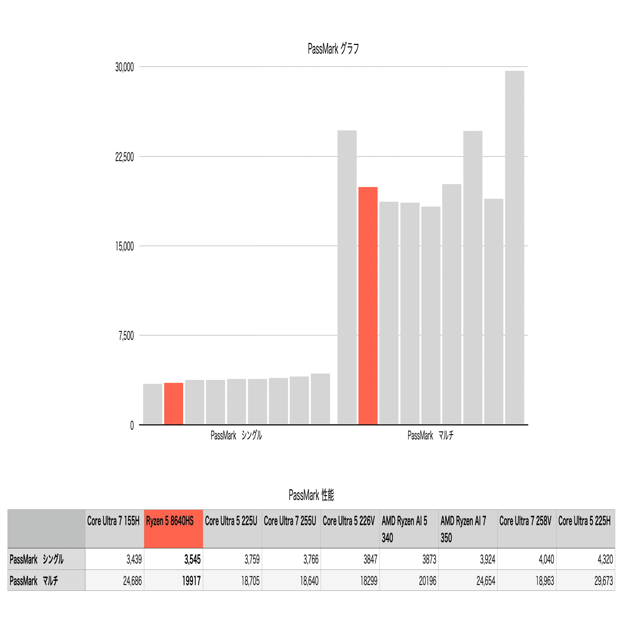 Lenovo】「1/29まで」セールになっているノートパソコンを眺めるだけ
