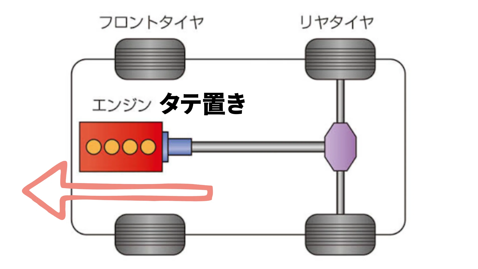 動画解説つき】どう違う？FF(前輪駆動)とFR(後輪駆動)の特徴｜Tiger 