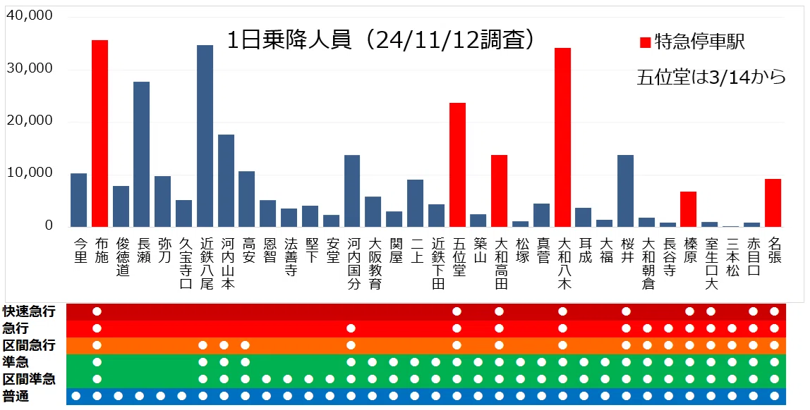 近鉄 種別カード 急行、区間急行 近鉄】1254系VC54種別表示が区間急行