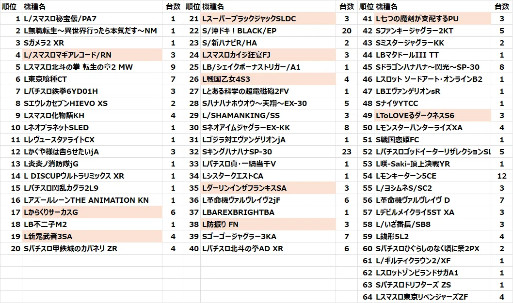 スロットに行く時いくら持っていきます？｜キング666handa
