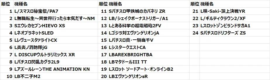 スロットに行く時いくら持っていきます？｜キング666handa