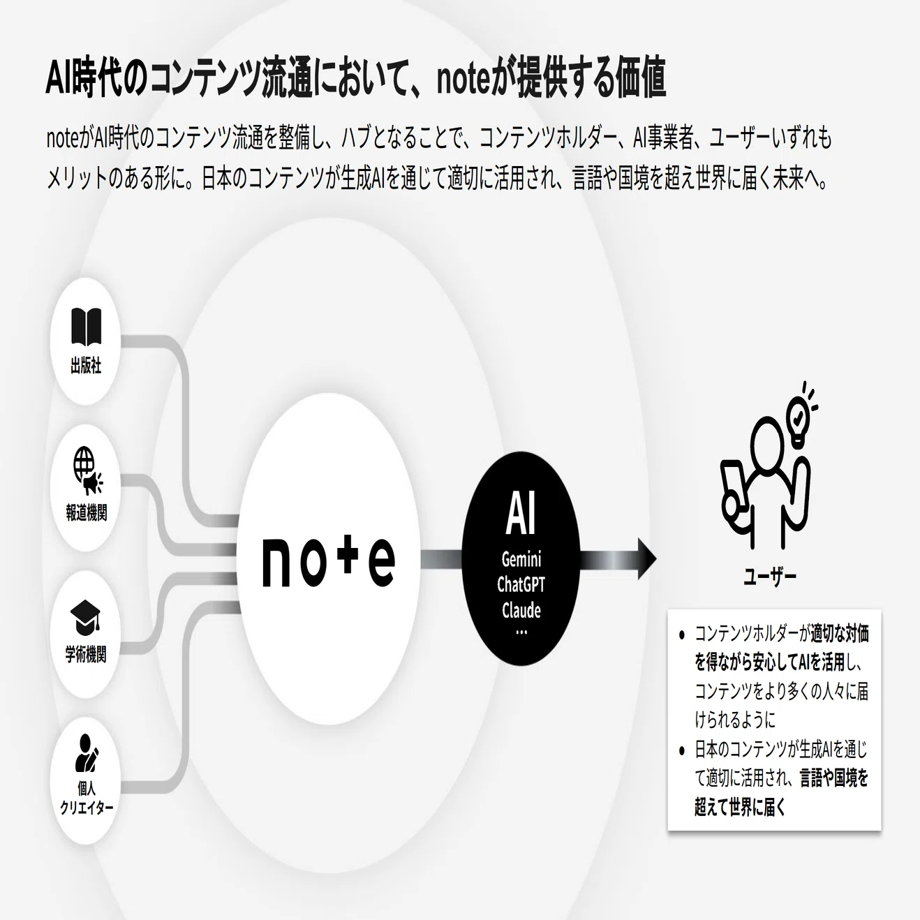 noteで年収1000万円」は厳しい理由と、収益化までの生存戦略｜浦島あやせ