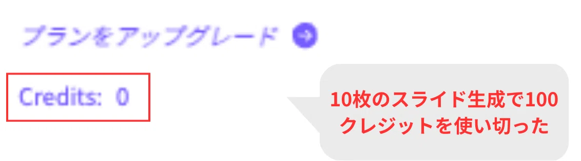 Gensparkの無料プランで配布される100クレジットは、10枚のスライド生成で使い切ってしまう
