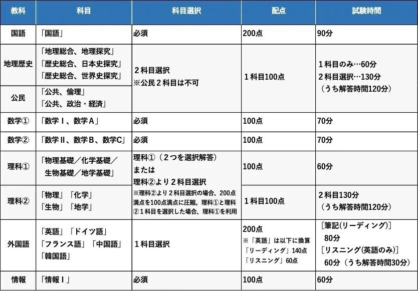 いよいよ本番！2026東大入試｜大学受験 Y-SAPIX