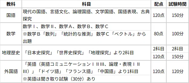 いよいよ本番！2026東大入試｜大学受験 Y-SAPIX