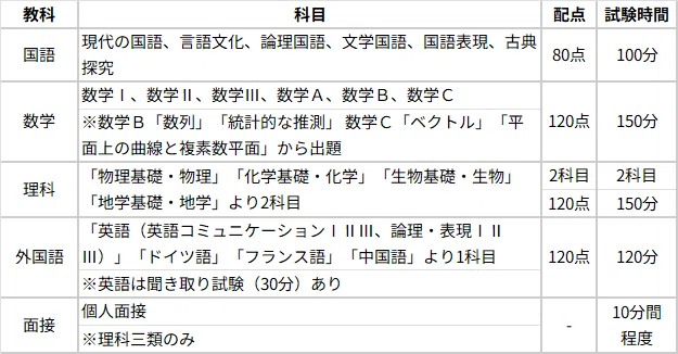 '04 東京大学 文科-後期日程 最近6ヵ年 いよいよ本番！2026東大入試｜大学受験 Y-SAPIX