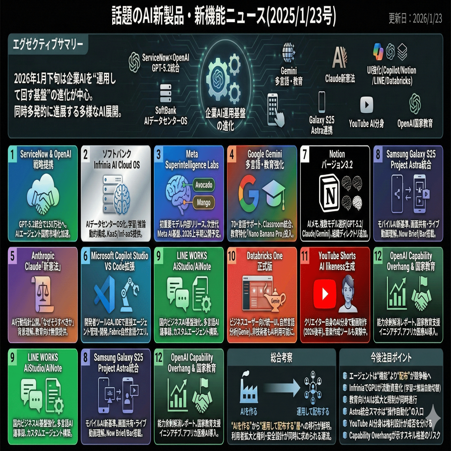 話題のAI新製品・新機能ニュース(2025/1/23号)｜Yasuhito Morimoto