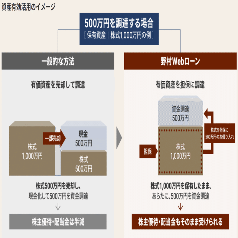 富裕層の錬金術？庶民が「証券担保ローン」の利用を検討してみた｜さとりーまん@意識低い系のFIRE戦略