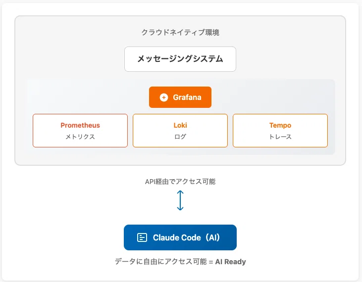 DevOpsモダン化のススメ - Claude CodeでOpsから開発を加速 -｜KDDI Tech note