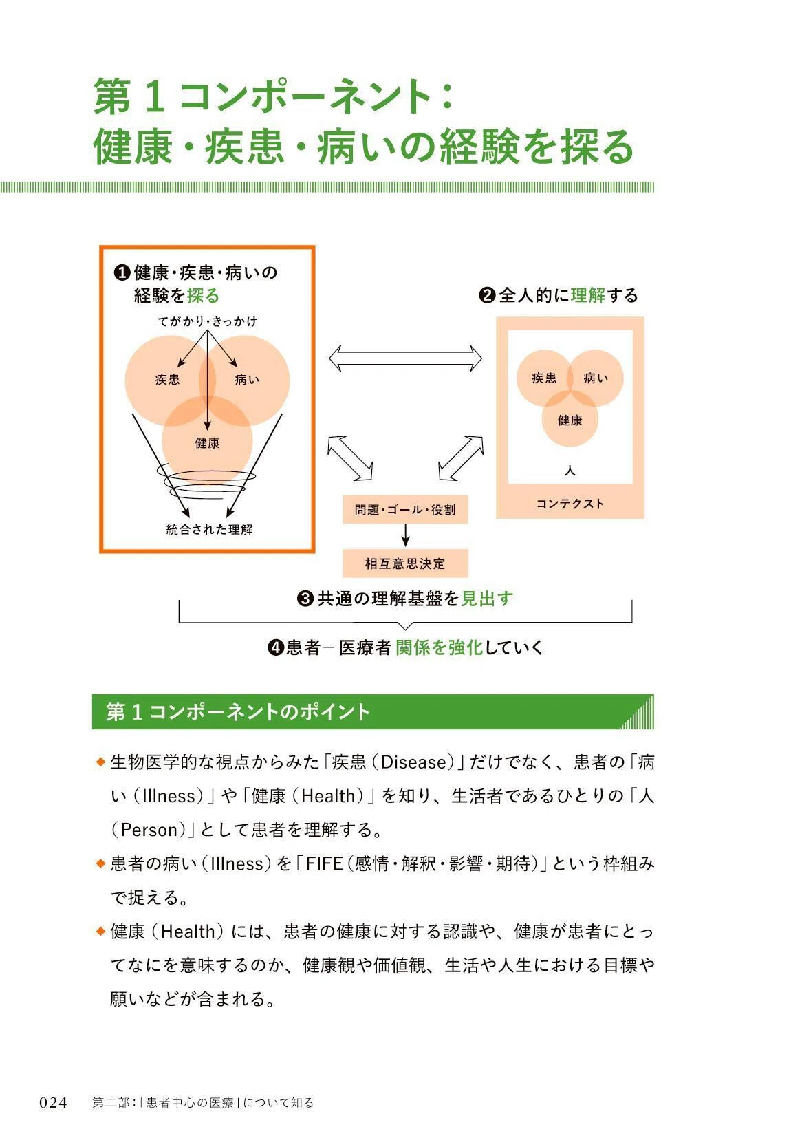 書籍紹介】レジデントのための「患者中心の医療」入門 ｜「治療」編集
