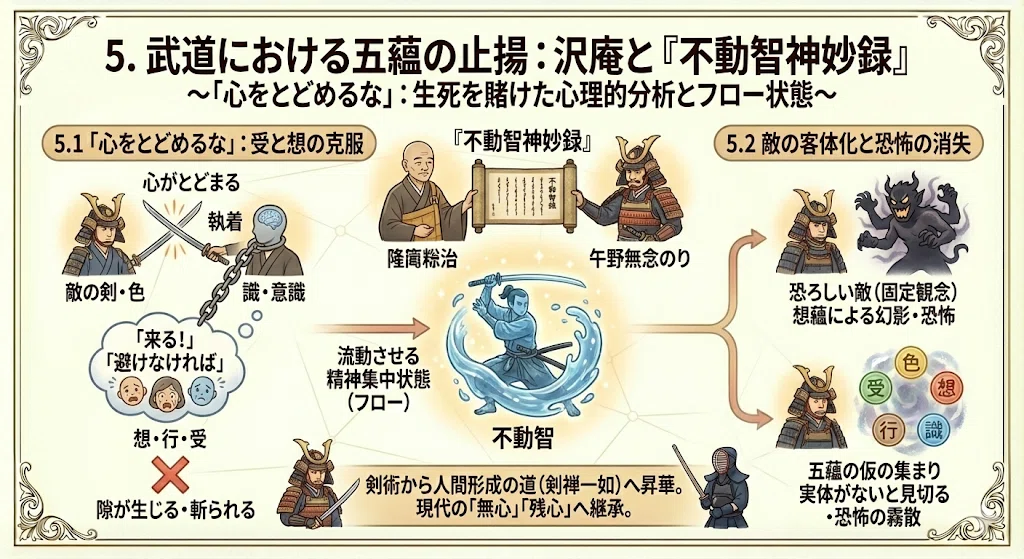 日本文化の深層における五蘊（Goun）の受容と変容：仏教心理学から
