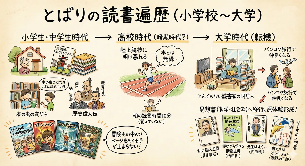 とばりの自己紹介・人生のベスト本を語る|とばり