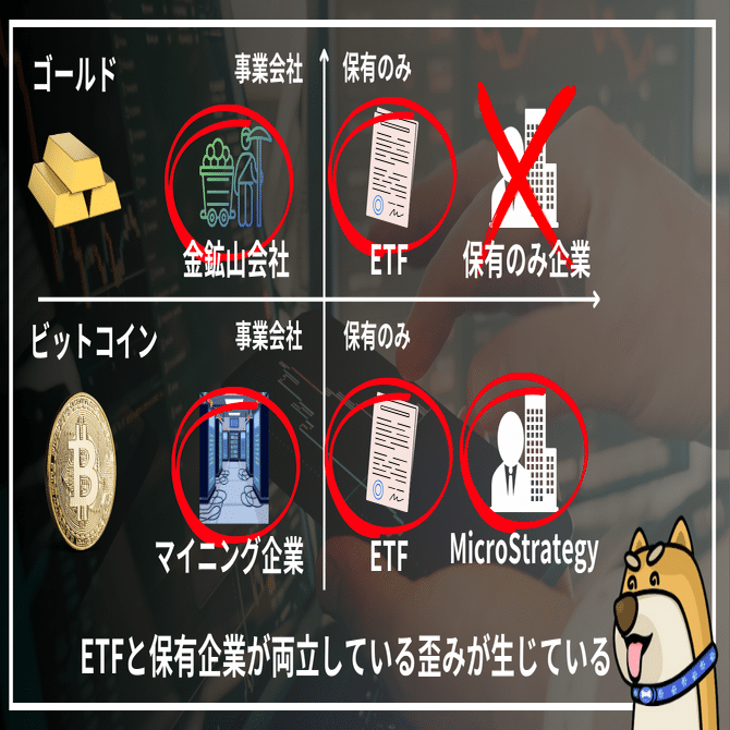 なぜ「ゴールド版MicroStrategy」はないの？ —— ビットコイン暴落を招く売り圧力の可能性｜尾藤トレ夫