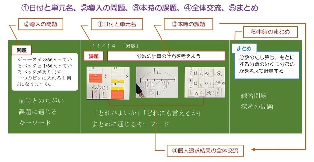 110）【算数・数学】基本の板書デザイン｜おーちゃん2025
