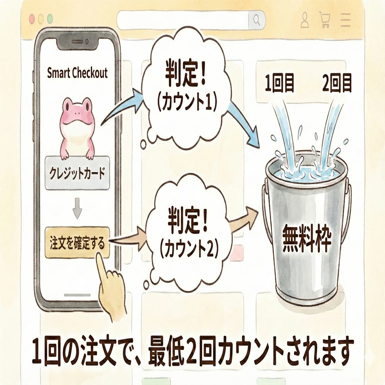 makeshop新決済（Smart Checkout）のreCAPTCHA設定：無料枠が枯渇する 