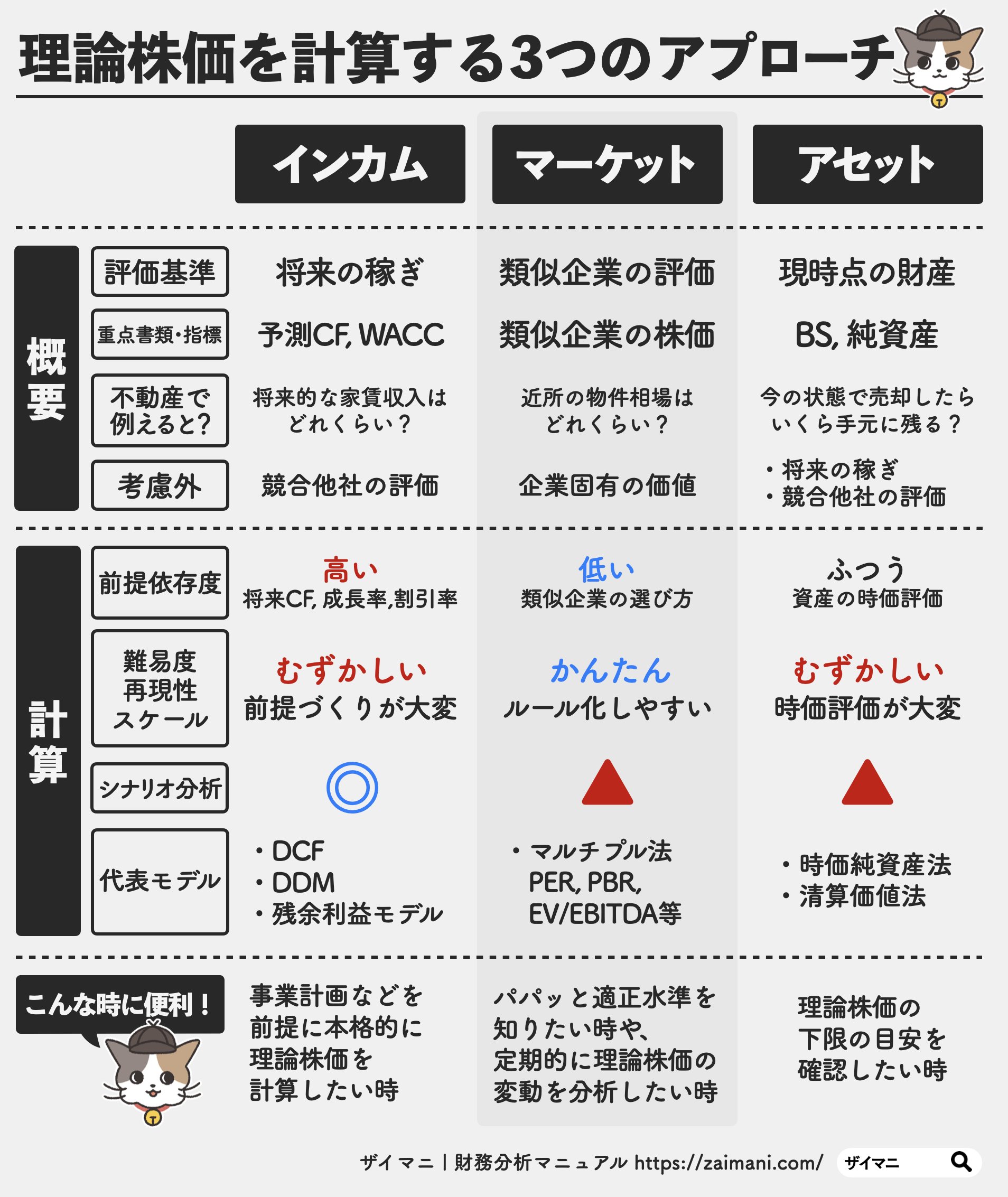 第77話 理論株価をわかりやすく解説➁理論株価はどうやって計算するの