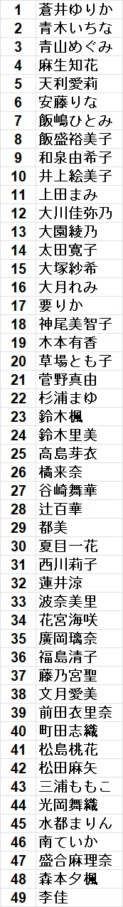 近代麻雀　2026年　4月号　最新号　20冊セット(アンケート部分あり) 近代麻雀の最新号【2026年6月号 (発売日2026年05月01日)】| 雑誌/定期