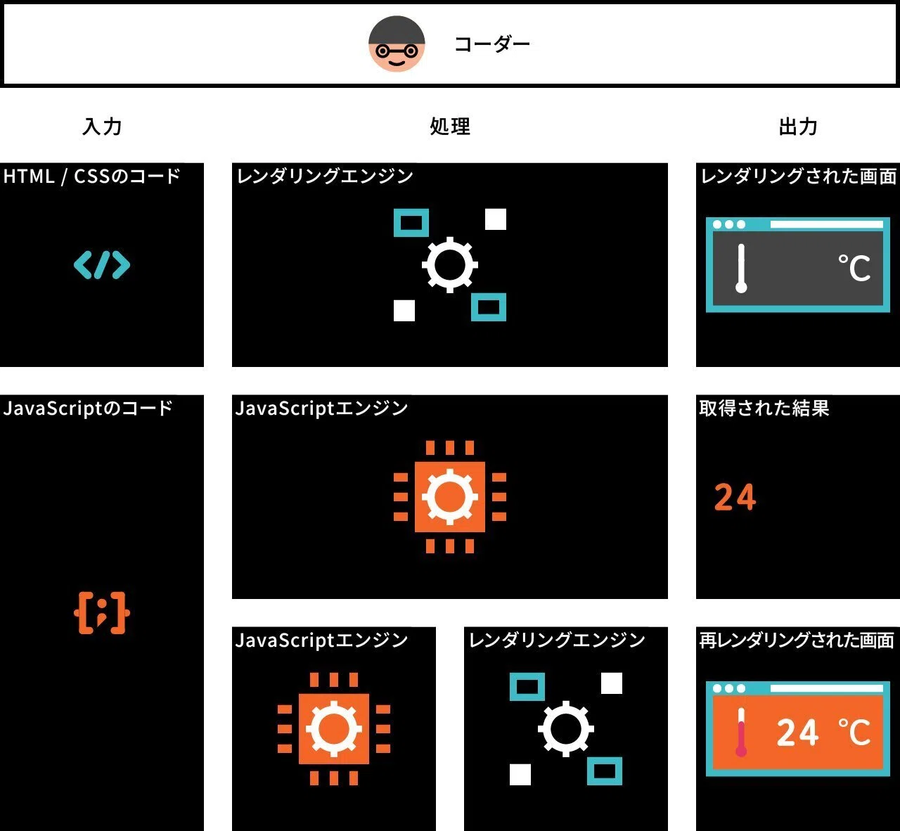 05｜Node.jsの中核｜デザイナーが描くフロントエンド開発｜SIOS
