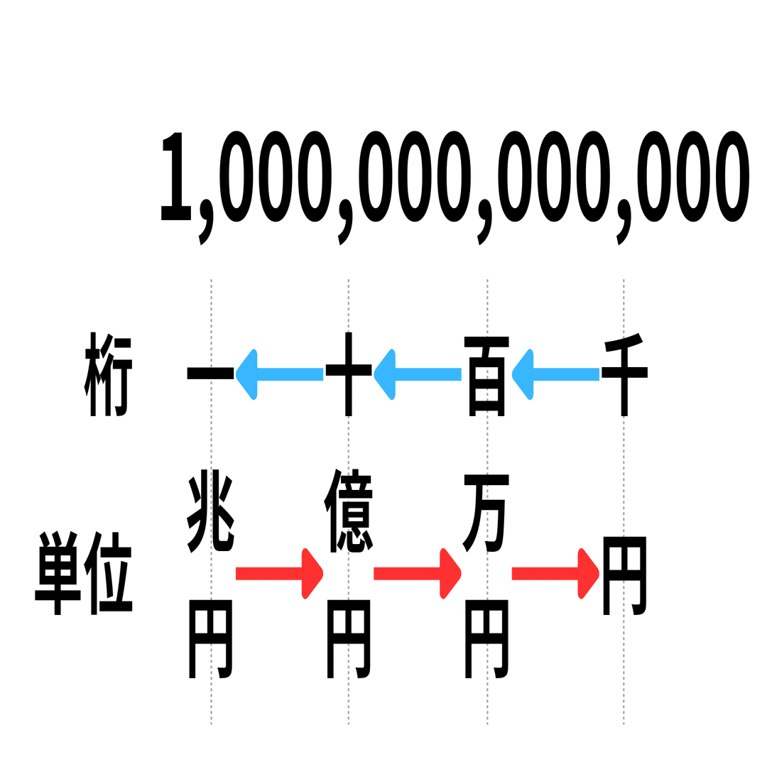 決定版：新人営業パーソンが「数字に強い」と思われるための必須算数ガイド ─ 信頼と成果を生む5つの武器｜かっしー｜不適切な思考ログ（フテログ）