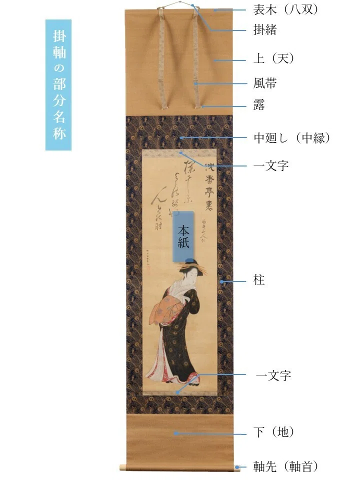 熟覧！ 勝川春章「花魁図」作品と表装｜太田記念美術館