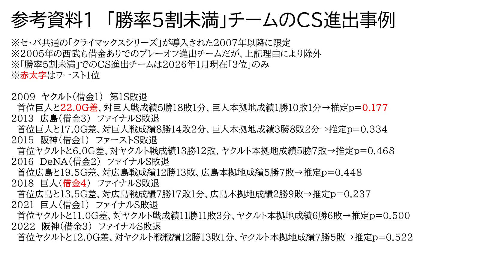 クライマックス シリーズ の ルール