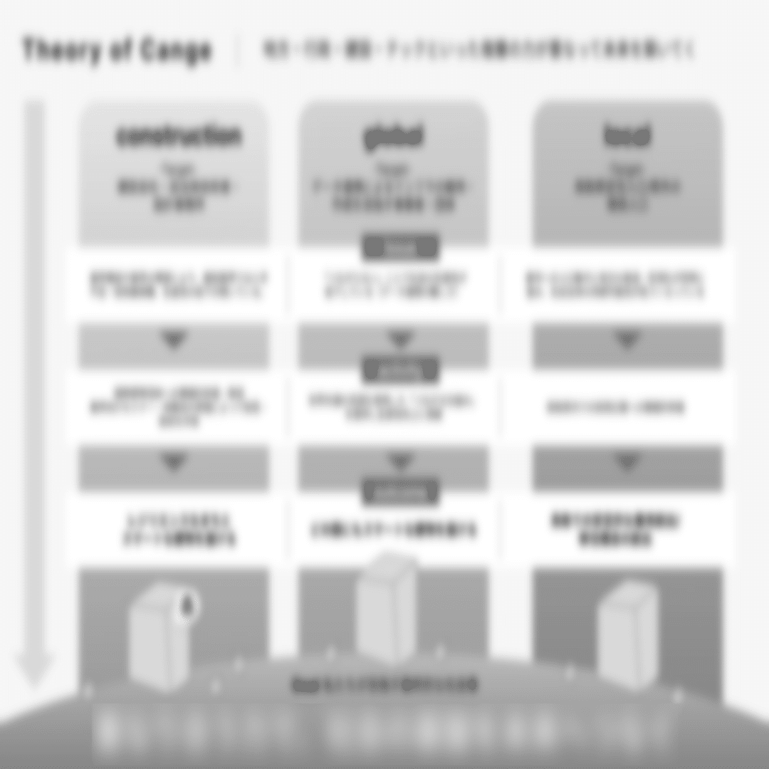 セオリー・オブ・チェンジ（ToC）とは？】社会インパクトを測定し