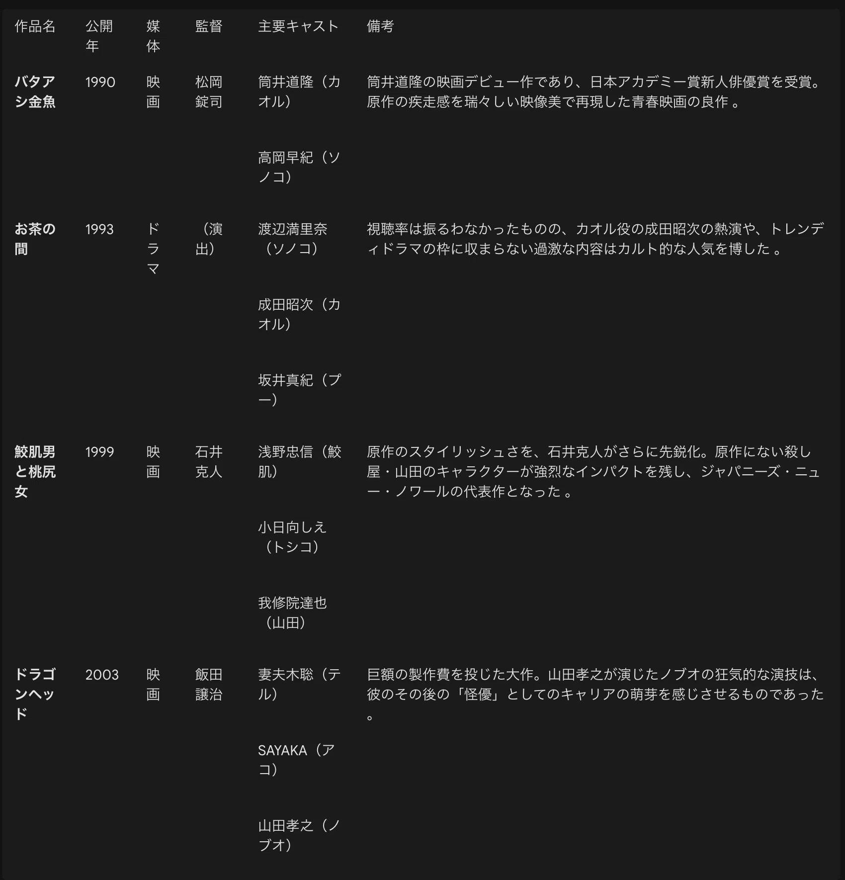 望月峯太郎｜S (Varelser)