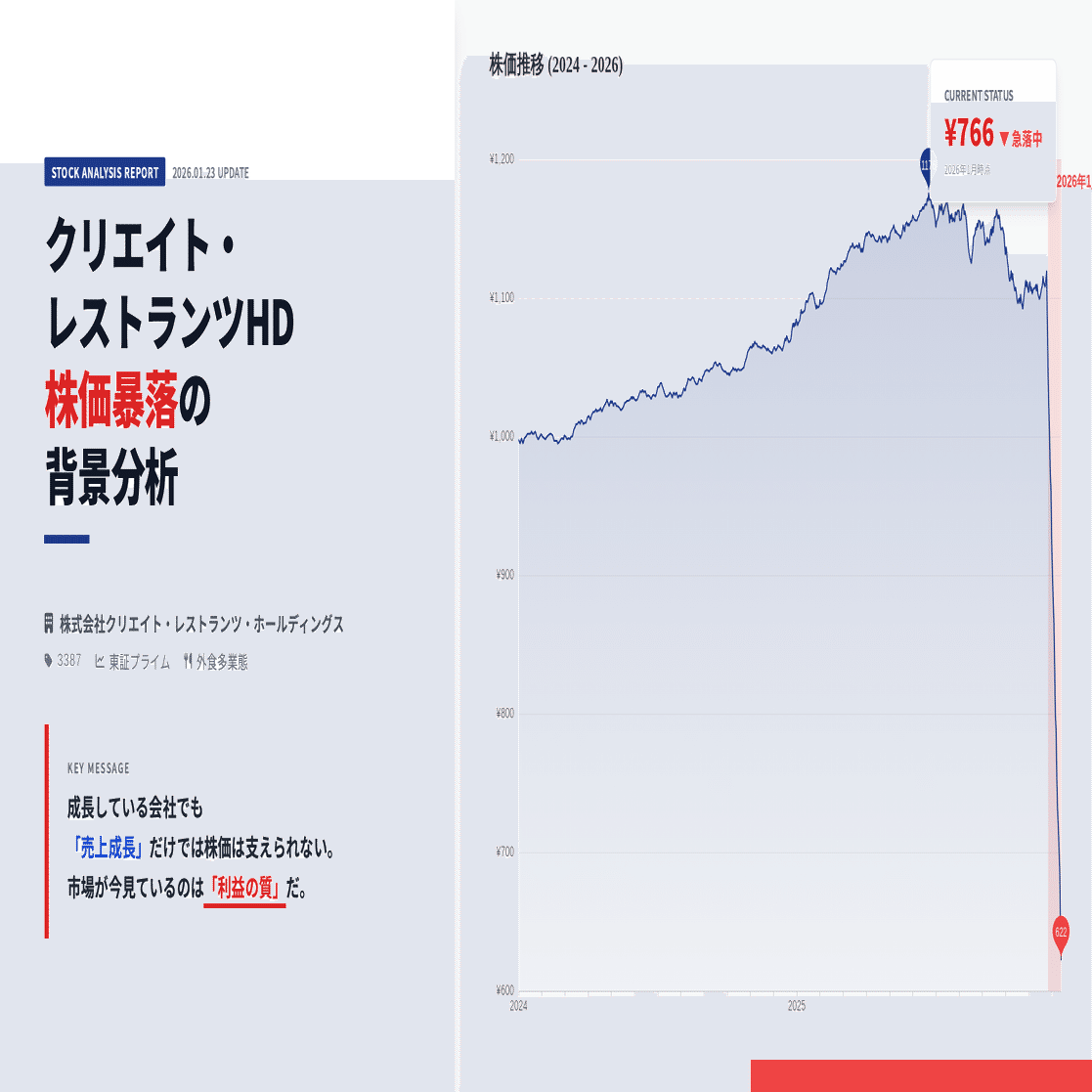 必ず上がる株 : 大底値方程式が見つかった! 損する人がいるなんて信じられない 必ず上がる株: 損する人がいるなんて信じられない 大底値方程式が