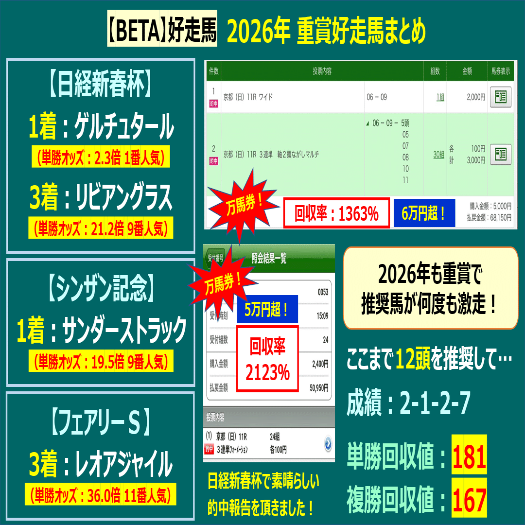 馬券的中サポート【BETA】＜1/24(土)＞｜邪推師GANMA