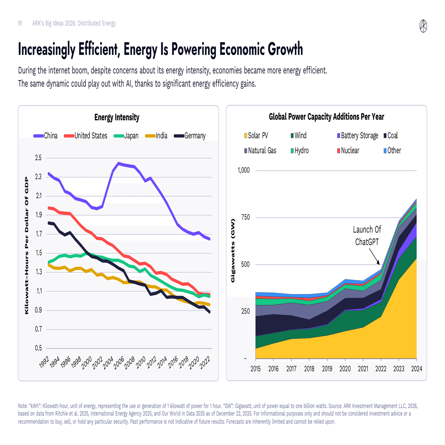 対GDPで年平均7％を実現する時代：米国の生産性は一段上のステージへ｜だうじょん