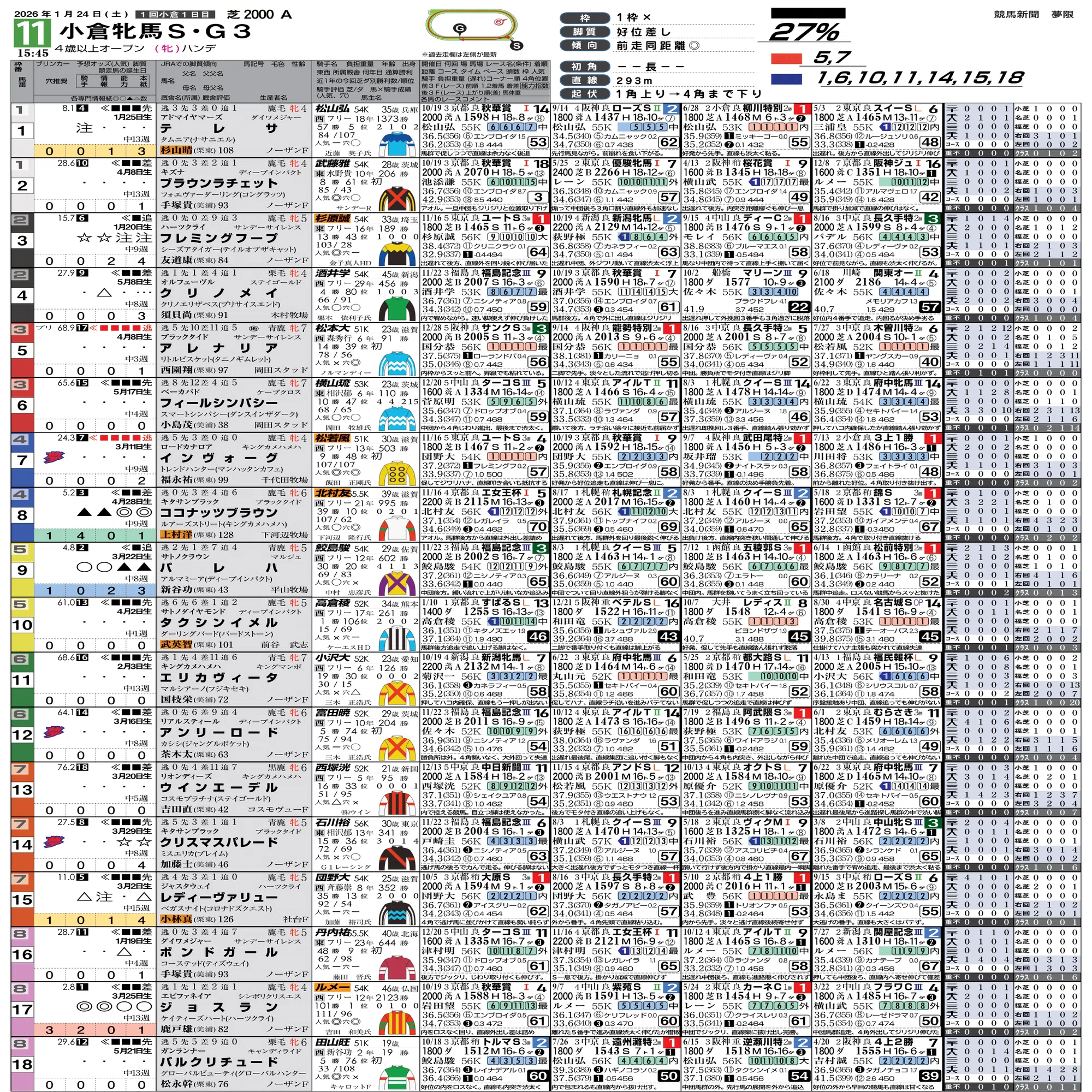 1/24(土)夢限競馬新聞(特別レース版)｜夢限競馬新聞